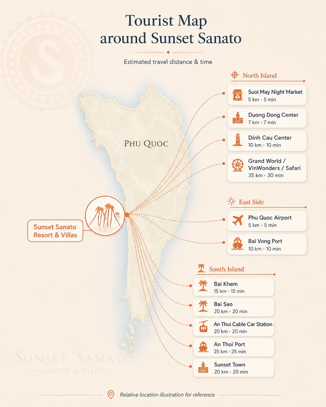 Tourist map around Sunset Sanato Resort and Villas Phu Quoc