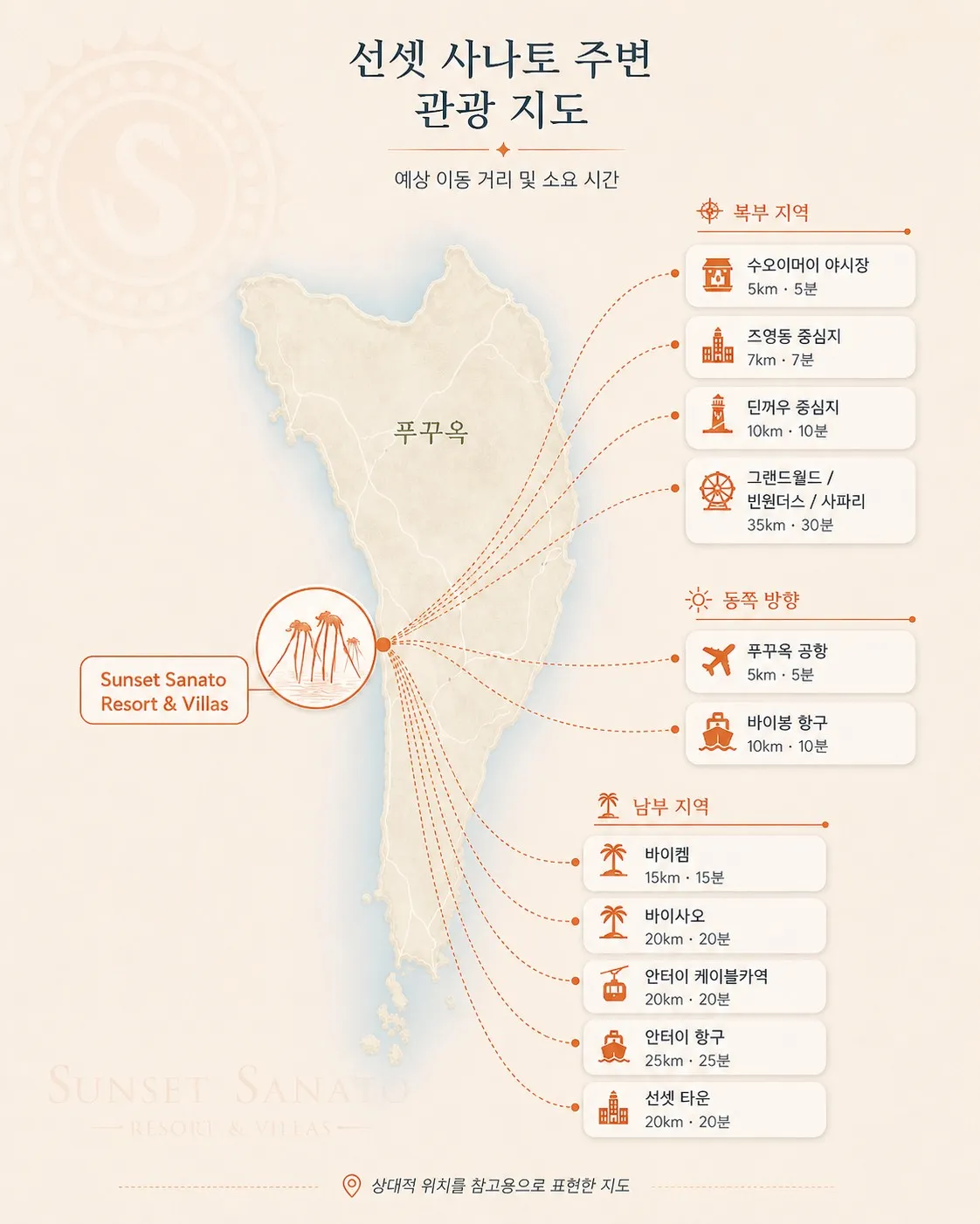 Tourist map around Sunset Sanato Resort and Villas Phu Quoc