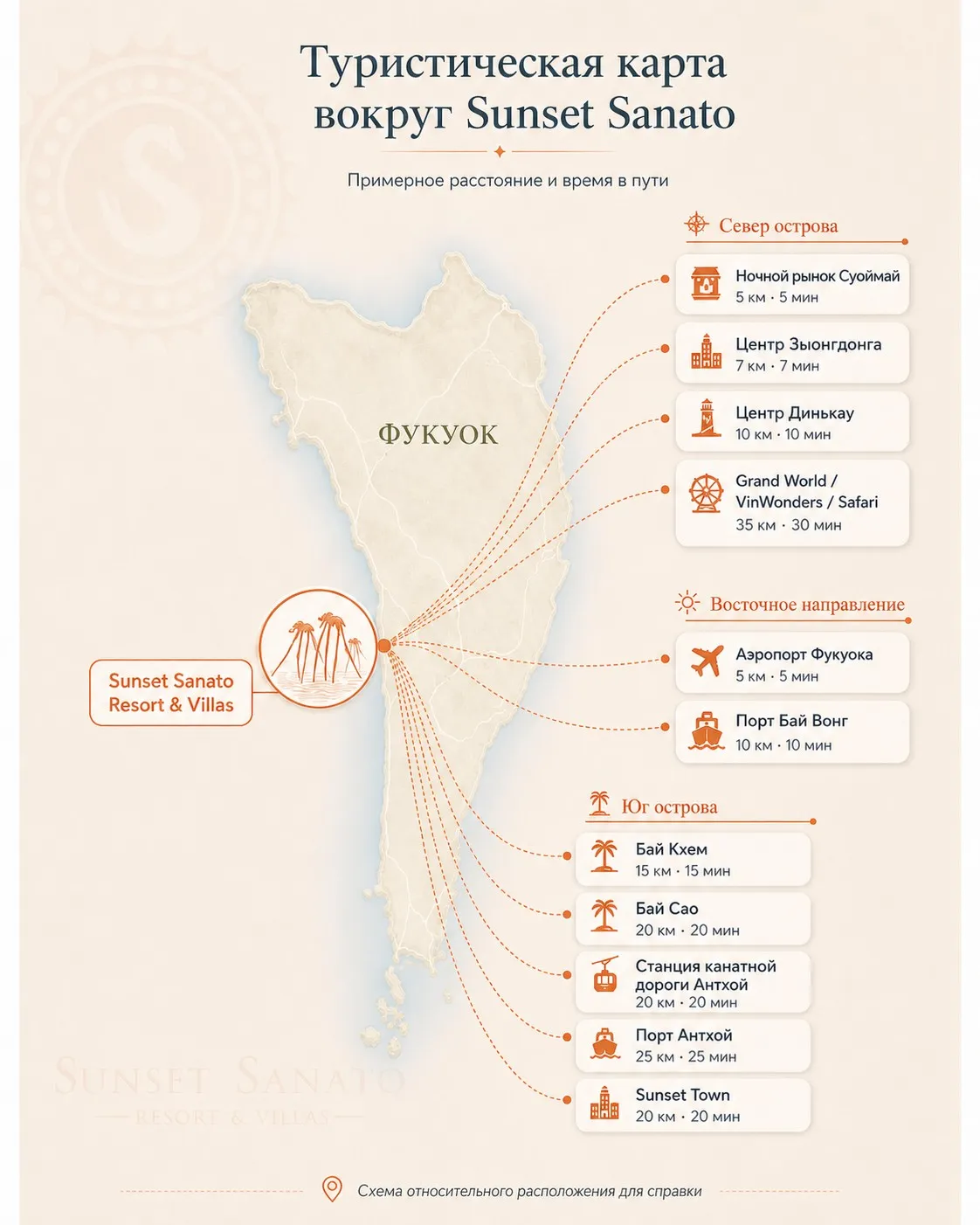 Tourist map around Sunset Sanato Resort and Villas Phu Quoc