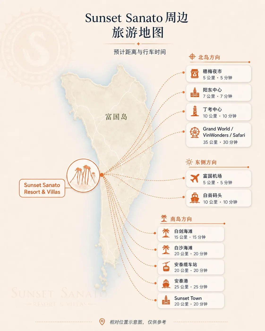 Tourist map around Sunset Sanato Resort and Villas Phu Quoc